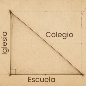 La Escuela, la Iglesia y el Colegio de Iniciados